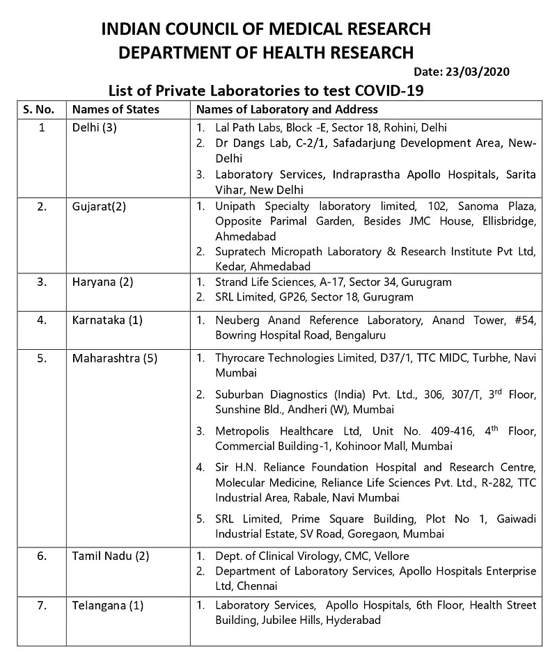 ICMR allows 16 private labs in India to conduct COVID-19 test, click to ...