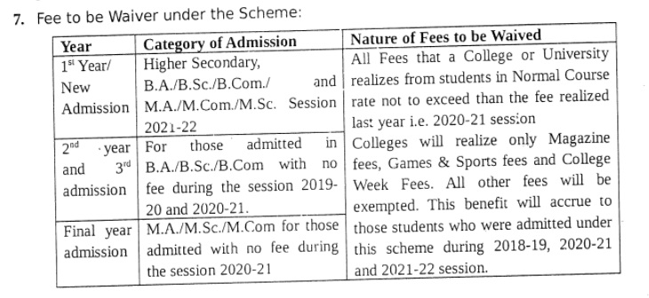 Assam govt issues scheme for waiver of fees for students seeking ...